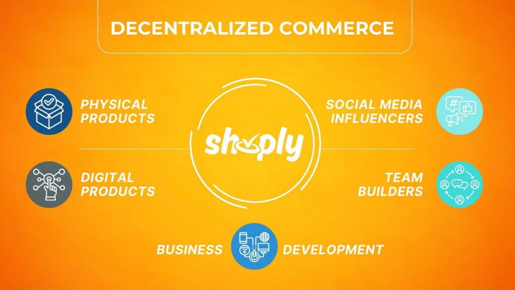 Shoply - Decentralized Commerce