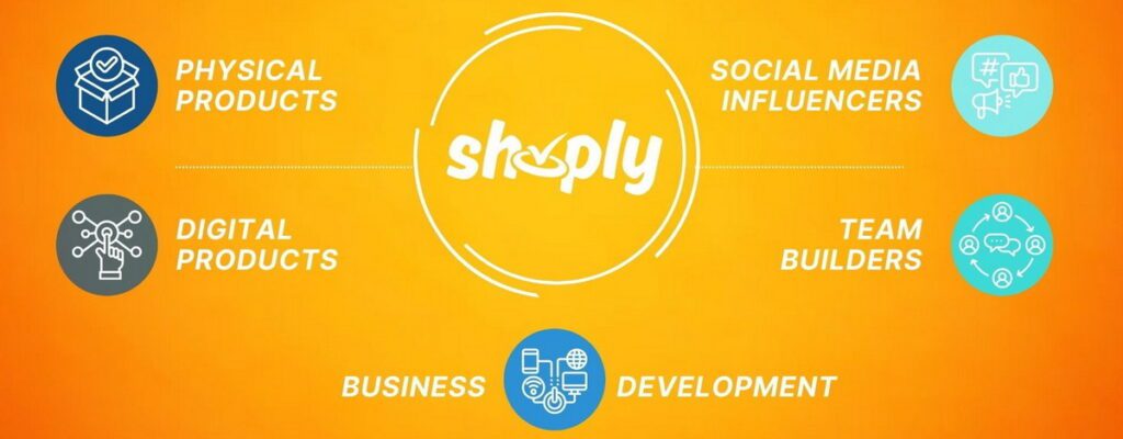 Sell and Promote Proucts on Shoply